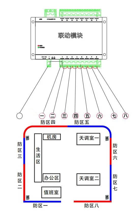 聯(lián)動模塊示意圖2.jpg